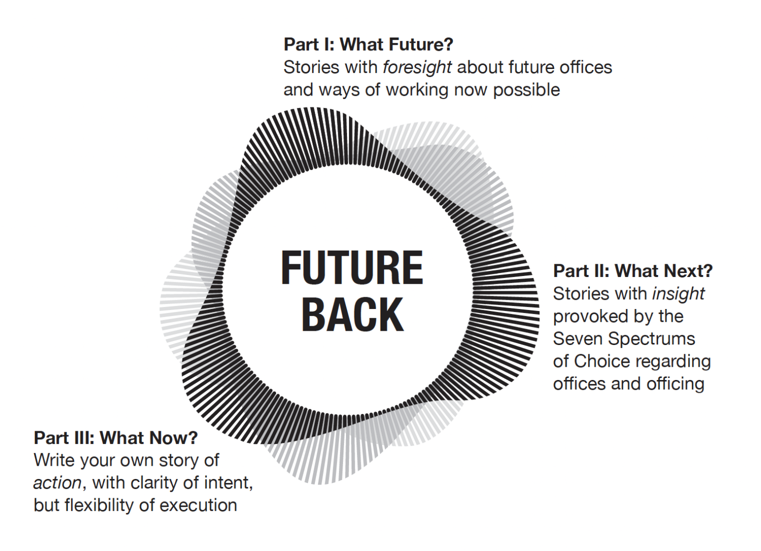 Office shock future back